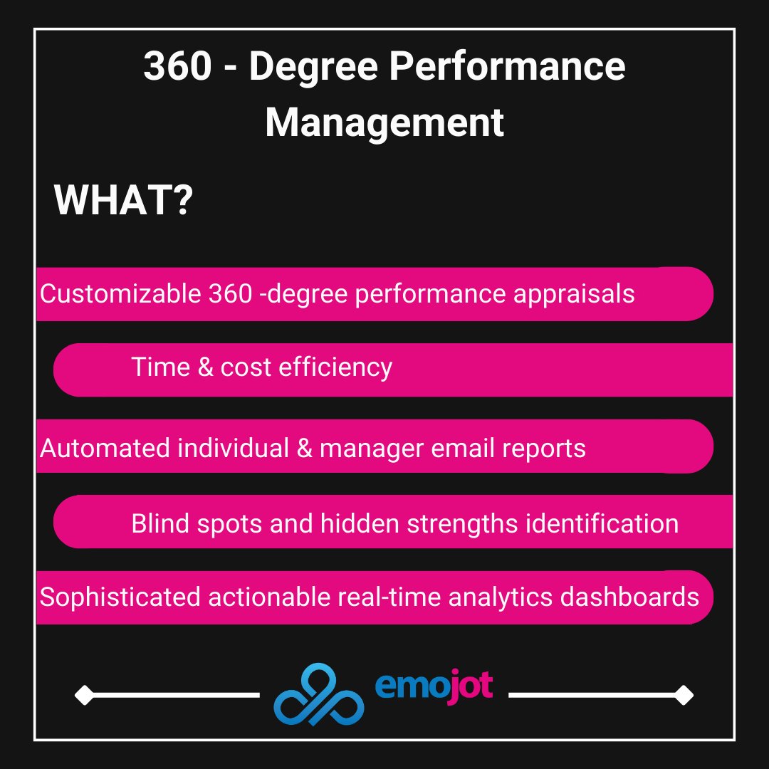 EmojotTALK's tweet image. Maximize efficiency and gain insights with our customizable 360-degree performance management solution! 📈 Unlock blind spots, reveal hidden strengths, and streamline your end-of-quarter and annual appraisals. 
Join Us: emo.run/emojot_EXM
.
#PerformanceManagement #360Degree