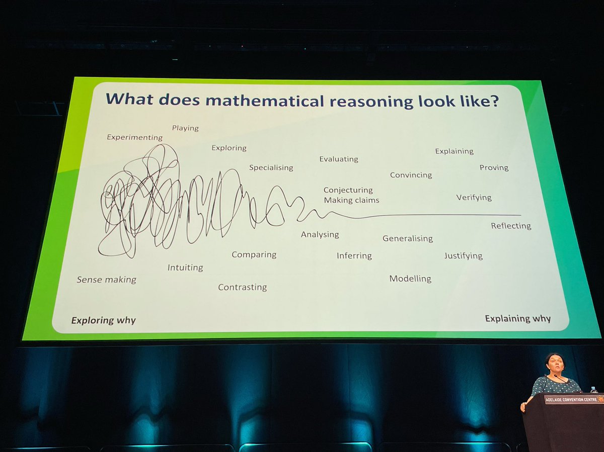 I also spoke this week at the SA Department for Education Numeracy Summit on fostering mathematical reasoning in our classrooms. Photo credit: Francis Su