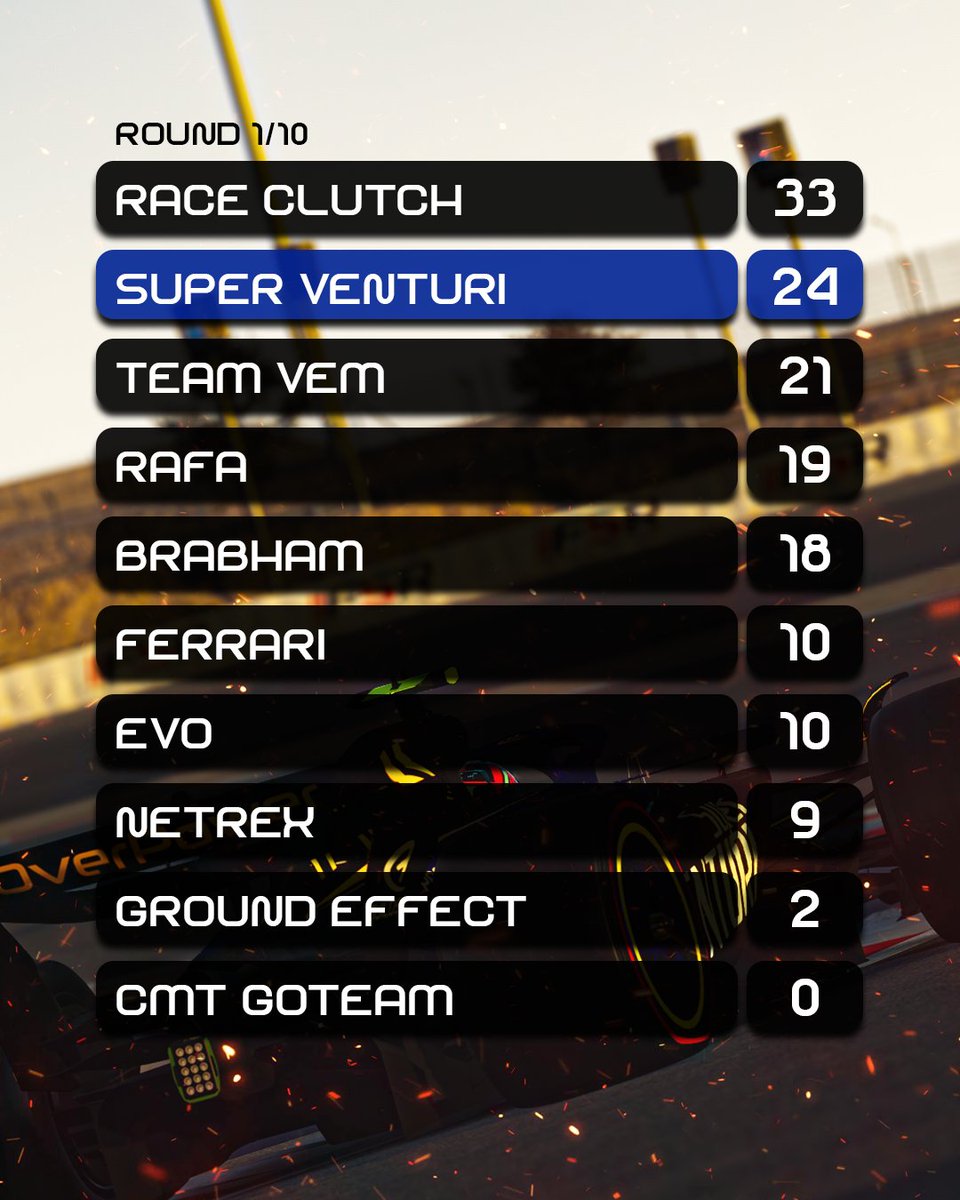 2023 Aston Martin 🤝 2024 Super Venturi

Carried by low deg at Bahrain