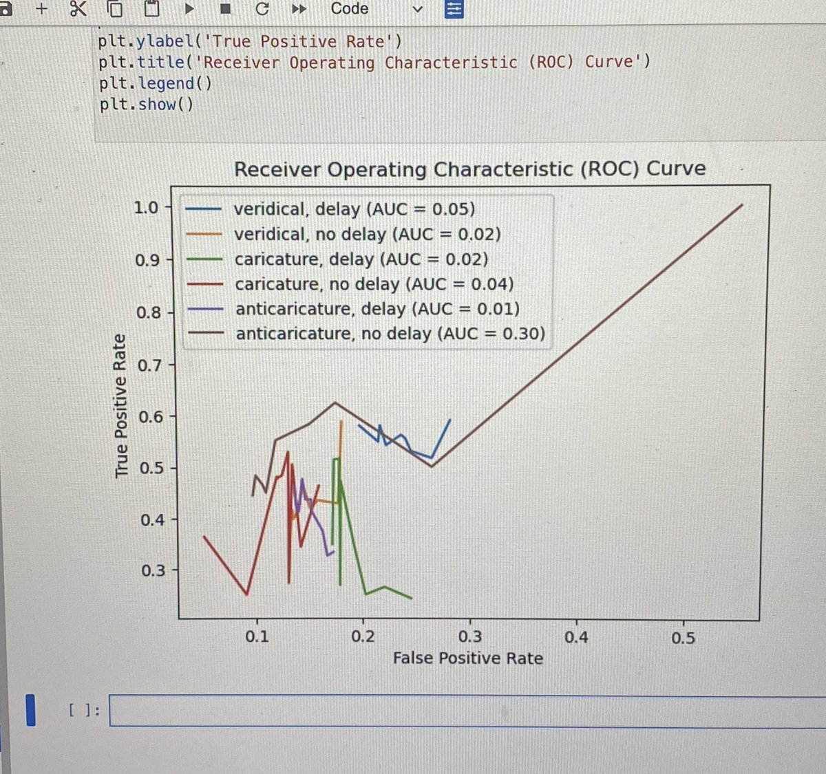 Ah yes the famous ROC curves (if you are my supervisor seeing this post, please pretend you didn’t) #phdstruggles