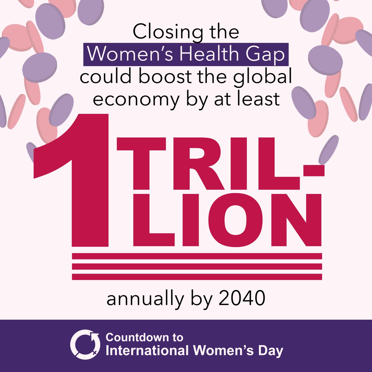 Closing the women's health gap could boost the global economy by $1 trillion annually by 2040! Check out the recent report by World Economic Forum and McKinsey Health Institute to learn more: bit.ly/4cf9jpl #InternationalWomensDay #CloseTheWomensHealthGap