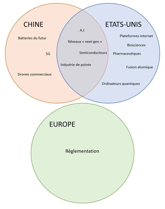 MarcGuyon's tweet photo. Que pensez-vous de ça ? 🤭 https://t.co/IlPw7DQhbZ