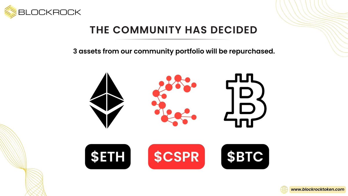 The community has decided 📢 In addition to $BTC and $ETH, $CSPR will be repurchased, these are already included in the BlockRock community portfolio! @Casper_Network Launched on the mainnet on March 30, 2021, Casper is the first live proof-of-stake (PoS) blockchain based on