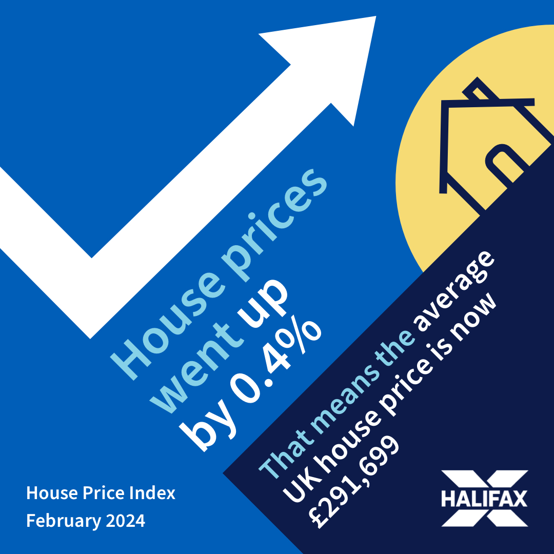 Your monthly Halifax House Price Index announcement! In February, house prices went up by 0.4%. The average house price in the UK is now £291,699. spr.ly/6015XsGh7 #ItsAPeopleThing