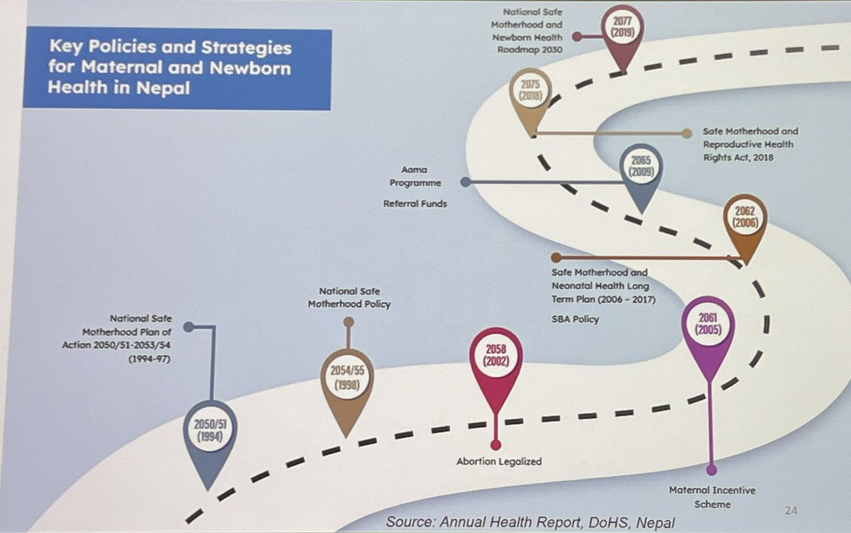 Pasang Tamang, PhD (@pasangdt) on Twitter photo Nepal’s journey to Maternal and neonatal health by Surya Bharat, <a href="/OneHeartWW/">One Heart Worldwide</a> organised by <a href="/ILD_Greenwich/">ILD | Institute for Lifecourse Development</a> <a href="/UniofGreenwich/">Uni of Greenwich</a> Nepal’s journey to Maternal and neonatal health by Surya Bharat, <a href="/OneHeartWW/">One Heart Worldwide</a> organised by <a href="/ILD_Greenwich/">ILD | Institute for Lifecourse Development</a> <a href="/UniofGreenwich/">Uni of Greenwich</a>