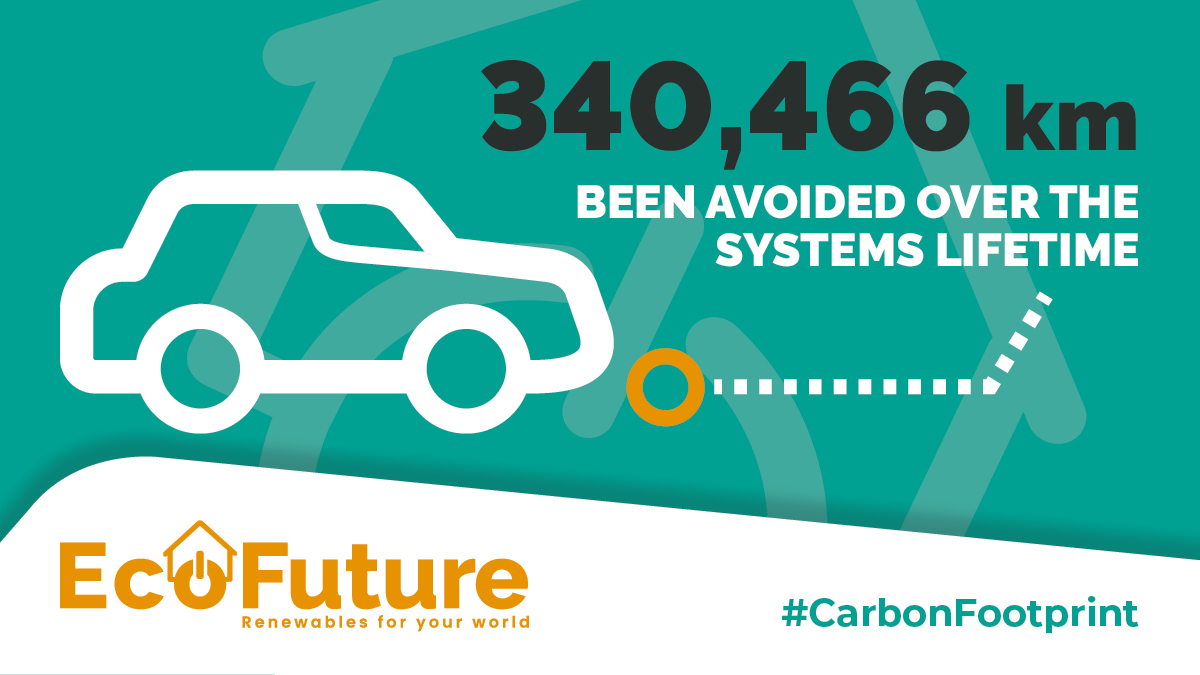 Last month our eco installations equated to avoiding 340,466km or 211,555 miles over a systems lifetime!!
Park that car and park your bills! 🚗
#carbonfootprint #ecofriendlyliving #LowerBills #givenergy #solarpv #opensolar #batterystorage  #JASolar #Jinko #northeast #sunderland