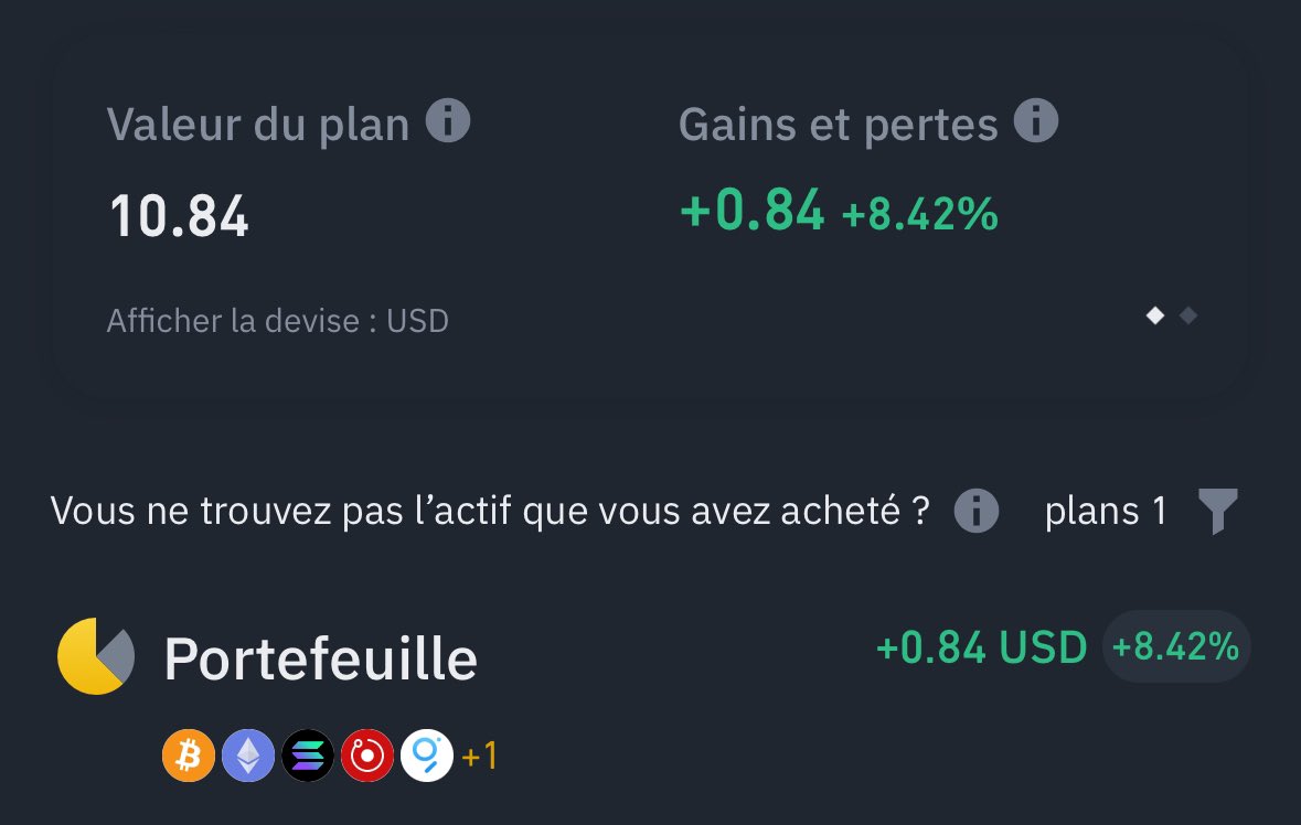 Petit récapitulatif de mon DCA crypto!

Ça fait maintenant 10 jours qu’il tourne avec 1 euros par jours. 

Sans y toucher ni le regarder j’arrive à une performance de 8,42%, certains vont sûrement dire que pour de la crypto ce n’est rien mais pour un début je suis content !