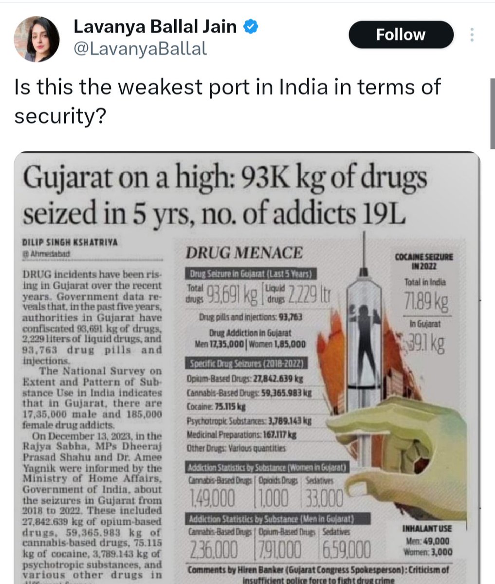 Arresting drug smugglers before they enter Gujarat shows the weakness of the Gujarat govt's security.
The Congress govt is strong that's why they didn't catch that terrorist of #RameshwaramCafe before the blast.

Everybody has the same IQ as Rahul Gandhi in Congress 🤡🤣