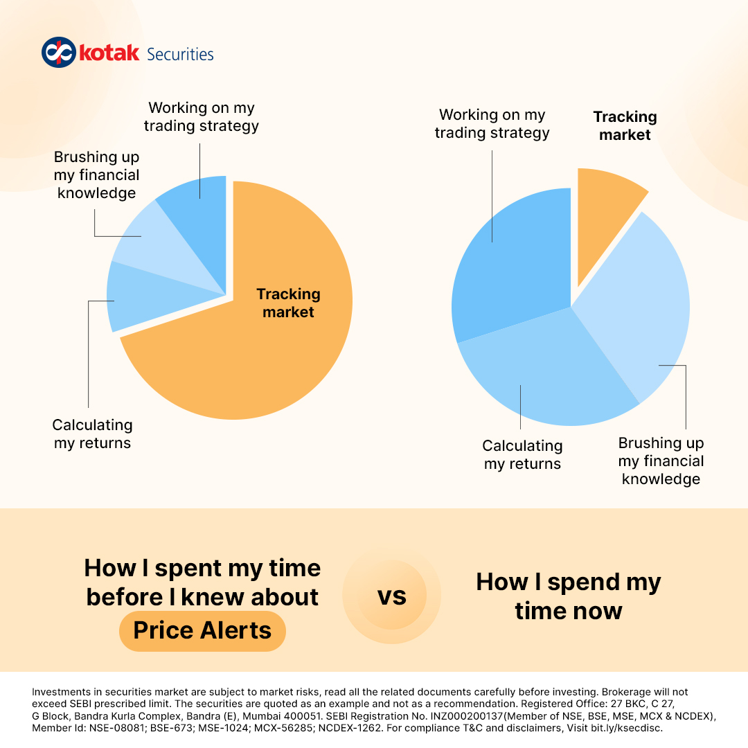 kotakneo's tweet photo. Staying on top of market updates can be challenging, right? Not for us!
Discover ease with Price Alerts on the Kotak NEO App and save valuable time!
Disc: https://t.co/mM1sKSDjB8
#KotakSecurities #KotakNeo #NeoWayToTrade #PriceAlert #PriceAlertFeature #StockMarkets #Stocks https://t.co/GKMlyfwJ8v