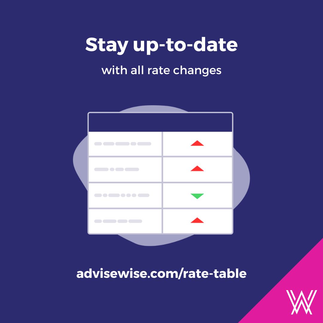 Secure the rates for your client case before they change. 
When you run a product search on the #AdviseWisePlatform, you can easily compare plans die by side and request multiple KFIs.
You can monitor the rate changes with our rates summary table 👉  buff.ly/3sb973W