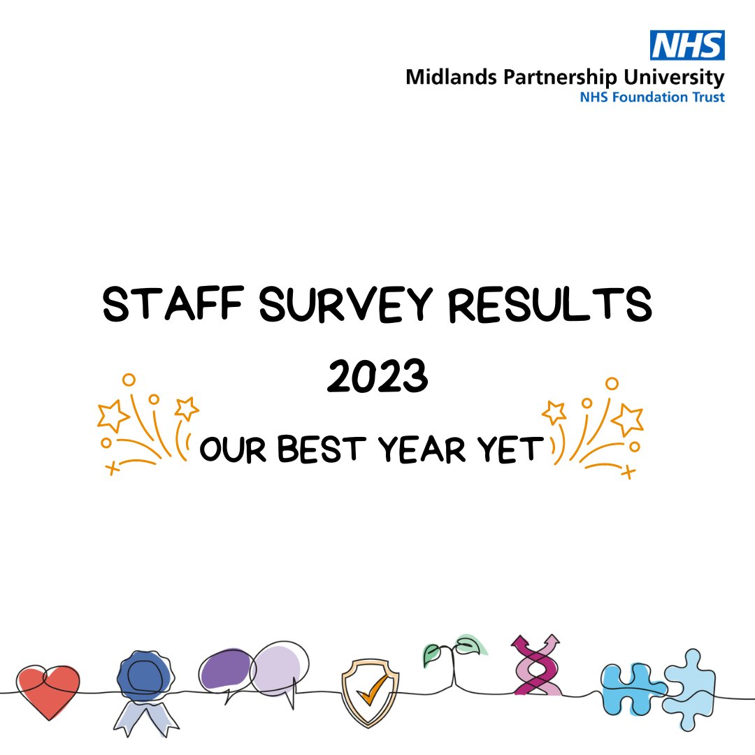 Today we’re celebrating our #NHSStaffSurvey 2023 results!

🏅Our highest number of responses ever
🏅Above average in all 9 areas
🏅Best scores in the country in 5 areas

Find out more 👉 ow.ly/FTAH50QMmha  

We’ll be posting our results throughout the day so stay tuned!