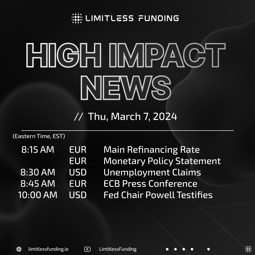// High Impact News of the Day

Mostly USD news today. Have these in mind when trading USD pairs!