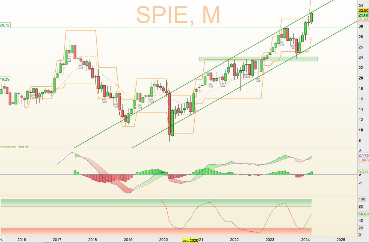 Hergastul's tweet image. Sérieux, on corrige quand? 🤪
#SPIE - UT M