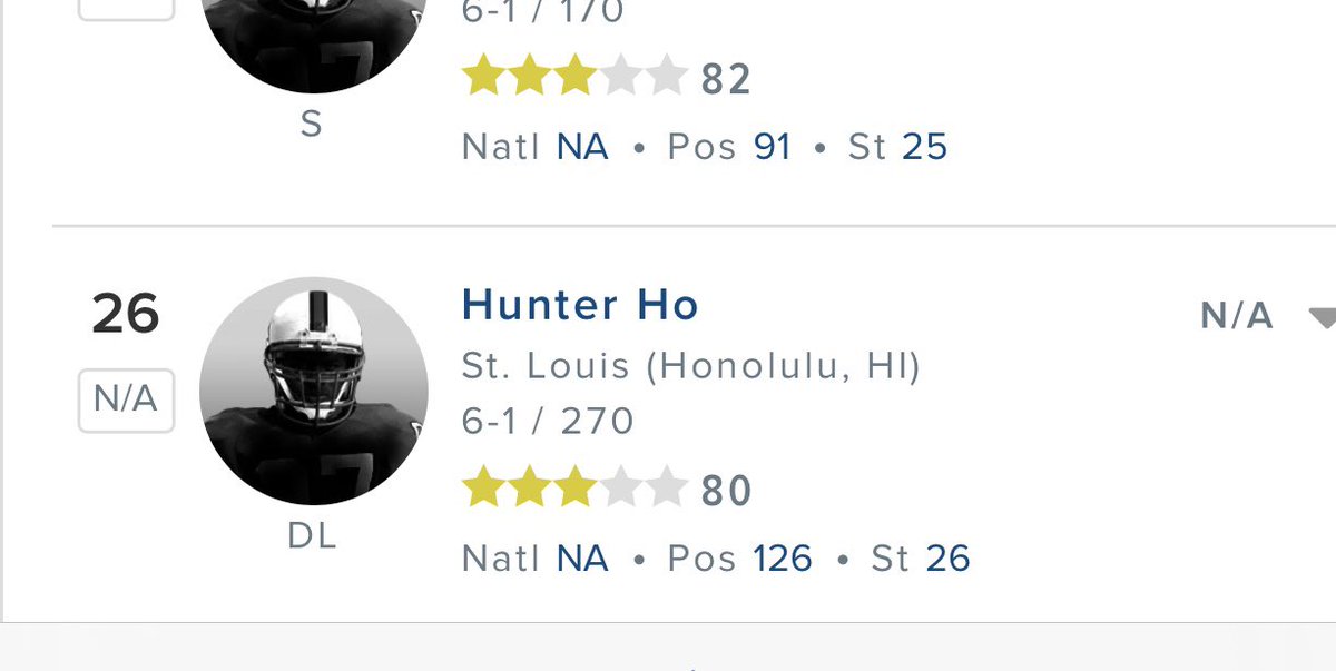 Grateful & Blessed!!! Officially a 3-⭐️⭐️⭐️ recruit @247Sports 🥹😭 Thank you @BrandonHuffman @BlairAngulo 🙏🏾 Ranked 26th overall in HI & 126th DL in the country 🔴🔵💪🏾🤯 247sports.com/Player/Hunter-… @tagiamanu @RobCrowell8 @IkaikaAthletics @TrenchDawgz @KipAkana @AlohaYAthletics