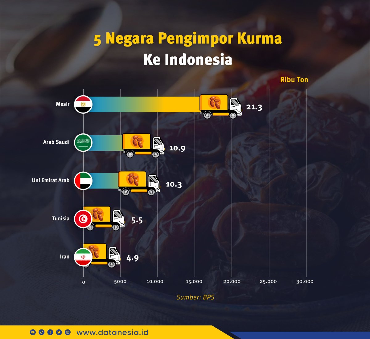 Datanesia.ID tweet media