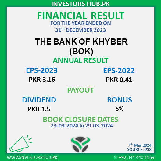 InvestorsHubPk's tweet photo. #InvestorsHub #MarketUpdate #PSX https://t.co/5FZqTsQmKG
