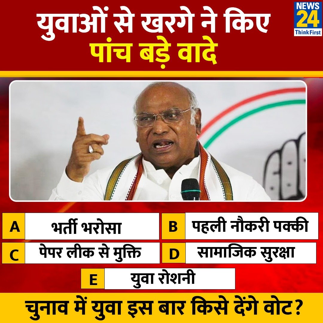 युवाओं के लिए कांग्रेस अध्यक्ष मल्लिकार्जुन खरगे ने किए 5 वादे 

◆ कमेंट कर बताएं कि चुनाव में किसे देंगे आप वोट ? 

#MallikarjunKharge | #YourSpace | #Congress