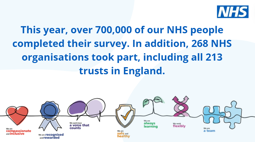 BriceEm's tweet photo. 1/8: The results for the #NSS2023 are now live: https://t.co/MwOG5p2p6x 

I wanted to use this opportunity to share some of my reflections… #NSS2023 https://t.co/7HfrhSyW6V