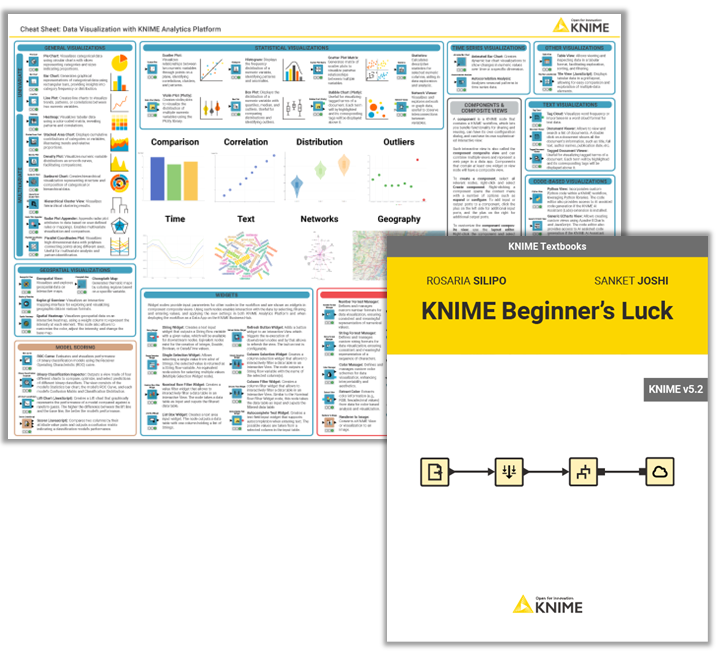 elisrich_'s tweet image. If you want to properly #analyze your data you can&apos;t avoid having #visualizations📊 

It helps identifying patterns &amp;amp; trends and is important when sharing your results with others e.g. as #report or #DataApp

#KNIME offers a variety of nodes for DataViz, #nocode &amp;amp; code-based⬇️