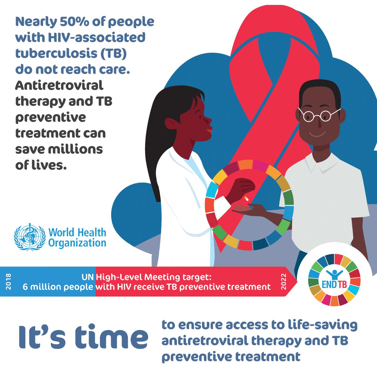 Did you know that PLHIV are more susceptible to #TB? Protect your health with TB preventive therapy- it can greatly reduce the risk of developing active TB-keeping them healthier and stronger! @MoHCCZim @CDCgov @USEmbZim @frontlineaids @UNAIDS #tbawareness #stoptb #healthforall