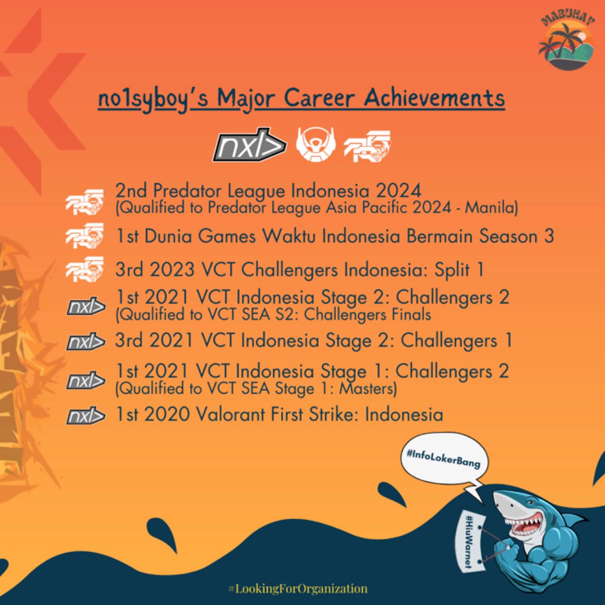 Mabuhay Valorant Team Indonesia tweet media