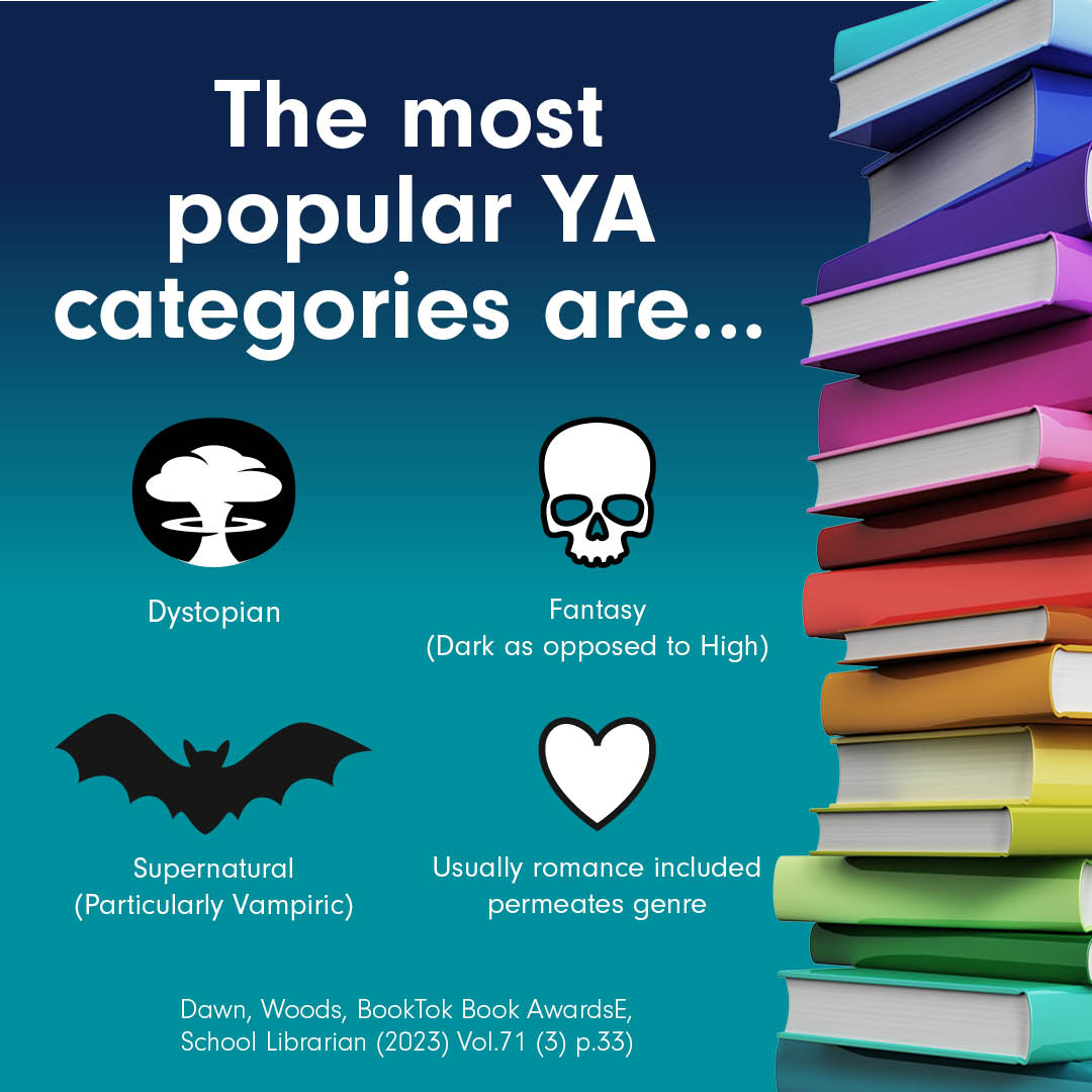 Happy World Book Day! 📚 As part of assignment work related to @DerbyBookFest, our English and History students have been researching the reading habits of young adults. 👏 Here are some of the facts they uncovered. 🔍 #DerbyUni #WorldBookDay