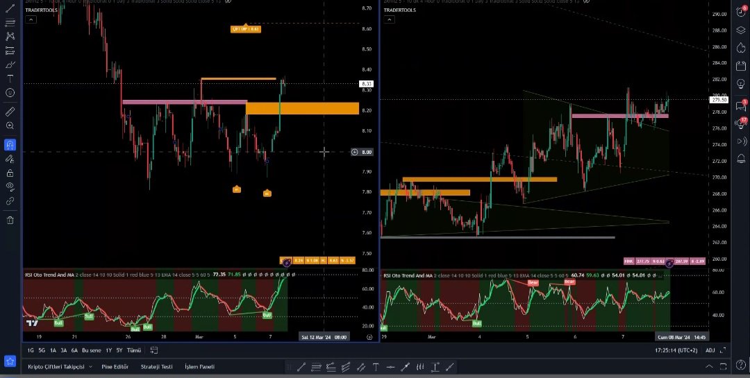 isguler's tweet image. Güzel işler çıkarıyor.TraderTools Radar ile tespit,TraderTools ile takip.
#TraderTools #TraderToolsRadar
@zknflz