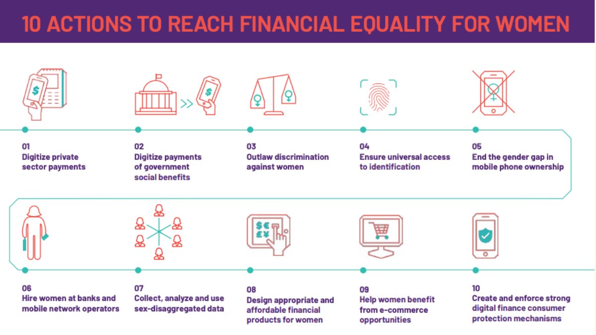 👩‍💻 Ahead of #IWD2024, check out #10Actions4Equality to #InvestInWomen and #InspireInclusion. Women's economic inclusion is crucial for job creation, business resilience, customer retention, poverty reduction, and more. Check out➡️ bit.ly/3oT7GpX