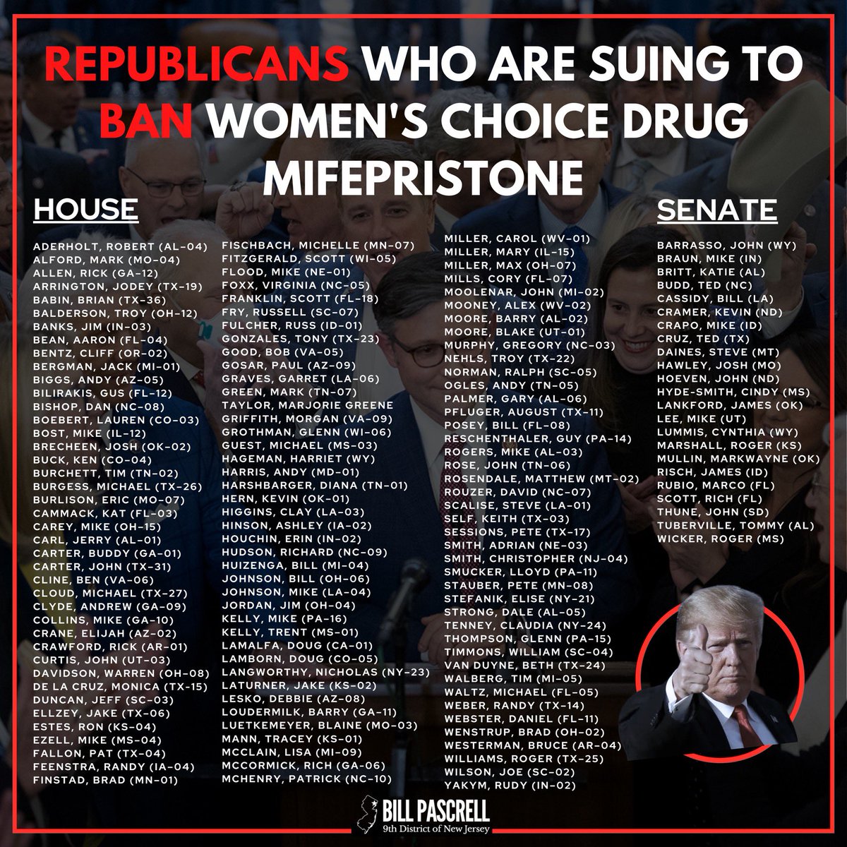 Reminder that 147 republicans in Congress are begging the supreme court to ban the woman’s health drug mifepristone and telling millions of women to go to hell. Here are their names.