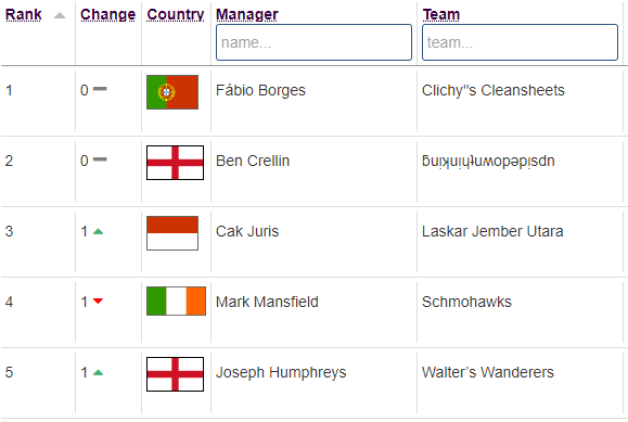 Mark (Premier FPL Tools) tweet media
