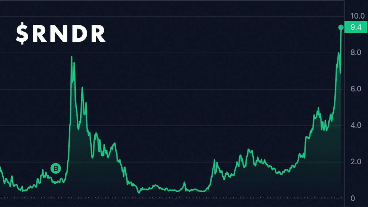Lessons learned holding $RNDR through the bear market:

Pain is a requirement for redemption.

Conviction only pays off with patience.