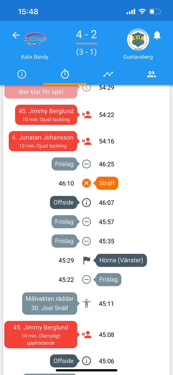 Kan månne <a href="/Sargvakten/">Stefan Wikström</a> förklara vad som hände i början av andra halvlek. Jimmy Berglund åker alltså ut 45.08 för olämpligt efter att den hunnit med att blivit en hörna, och därefter en offside.

Dessutom åker han ut för ojust tackling INNAN han kommit in…