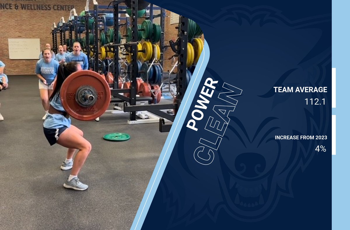 Northwood Strength, Speed, and Conditioning tweet media