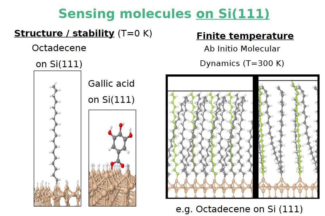 #Quantum-mechanical first-principles calculations are a powerful tool in the design and optimization of novel materials and systems employed in advanced electronic devices ✅Learn more:  zenodo.org/records/6913245 #Atmoschem #AirSensor #nanotechnology #OHradical