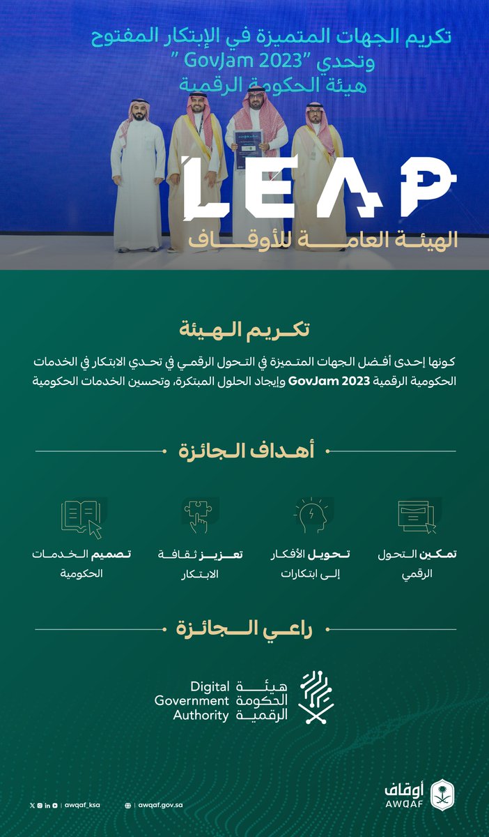 #الهيئة_العامة_للأوقاف تحصل على جائزة أفضل الجهات المشاركة في تحدي #GovJam_2023 للابتكار في الخدمات الحكومية الرقمية؛ نظير تميزها في تقديم خدمات رقمية مبتكرة تتمحور حول المستفيد.