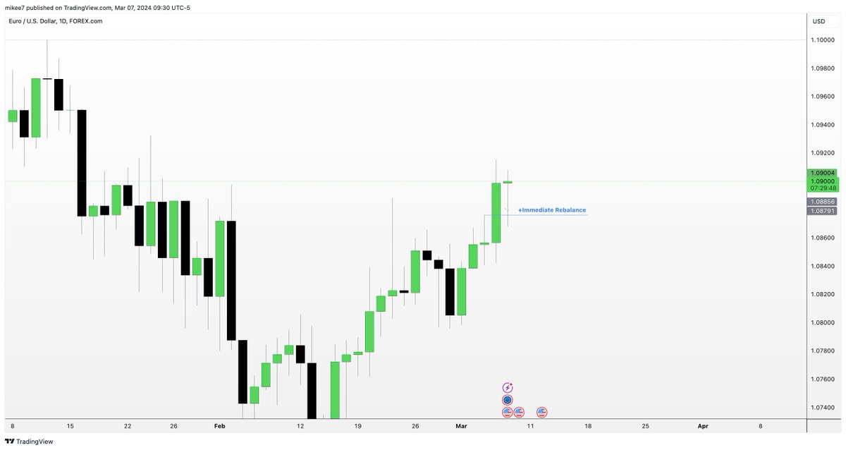 interbankguy's tweet image. EURUSD Daily / 1m MMBM 🎈

Daily Key Level.
1m +FVG.

What do you see?

Spoiler alert: Liquidity, high impact news, PO3