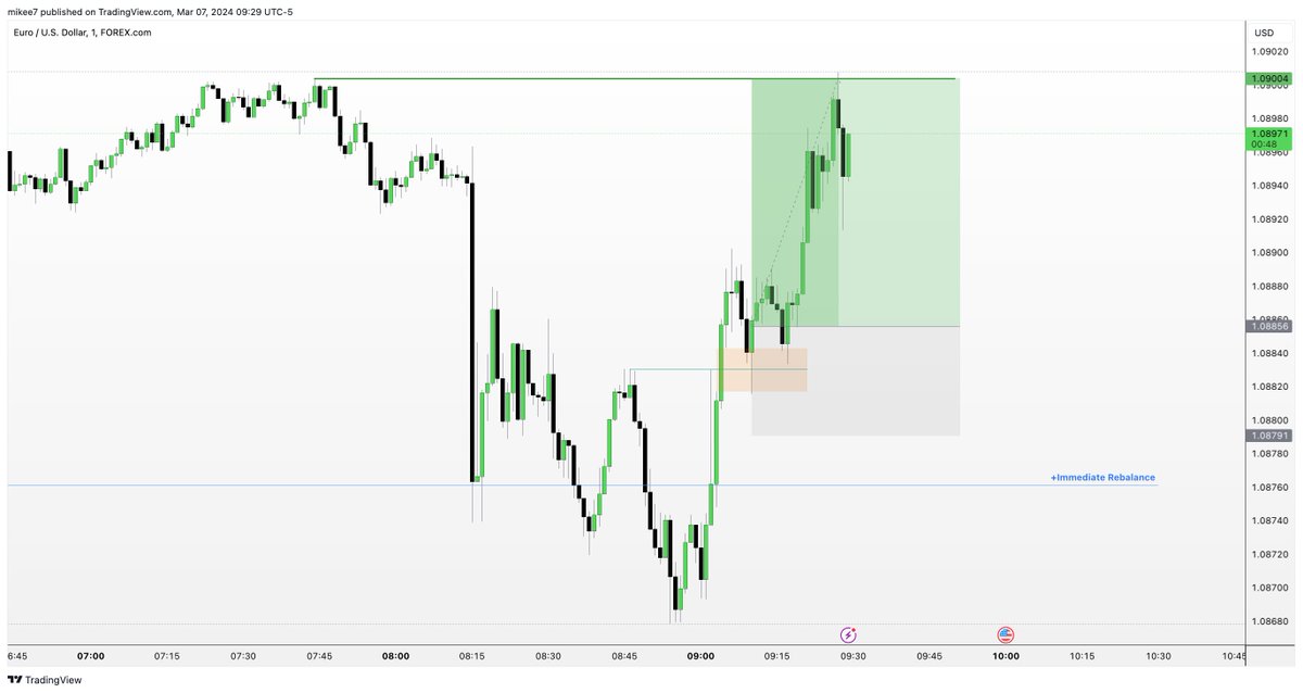 interbankguy's tweet image. EURUSD Daily / 1m MMBM 🎈

Daily Key Level.
1m +FVG.

What do you see?

Spoiler alert: Liquidity, high impact news, PO3