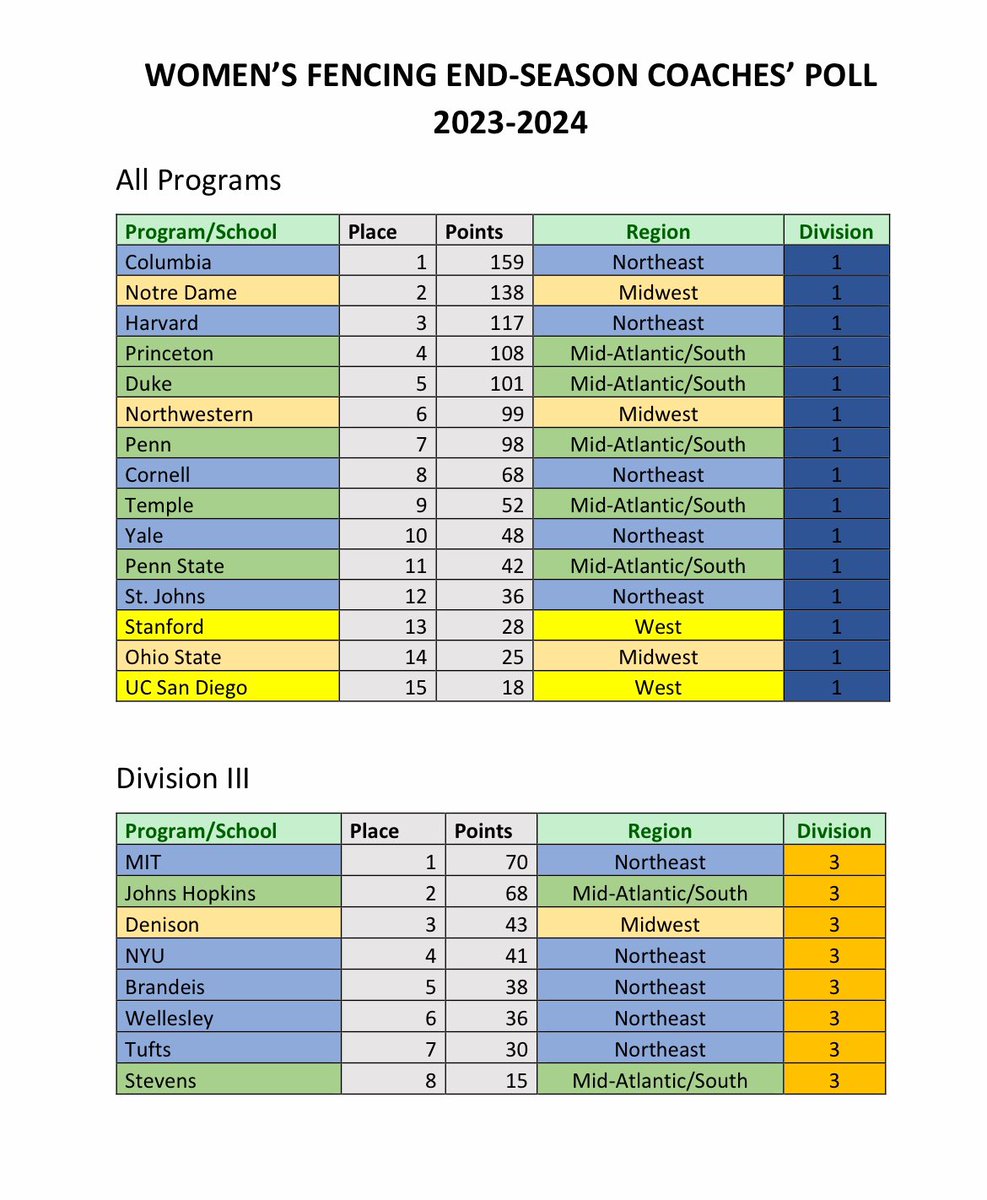 USFencingCoach tweet picture