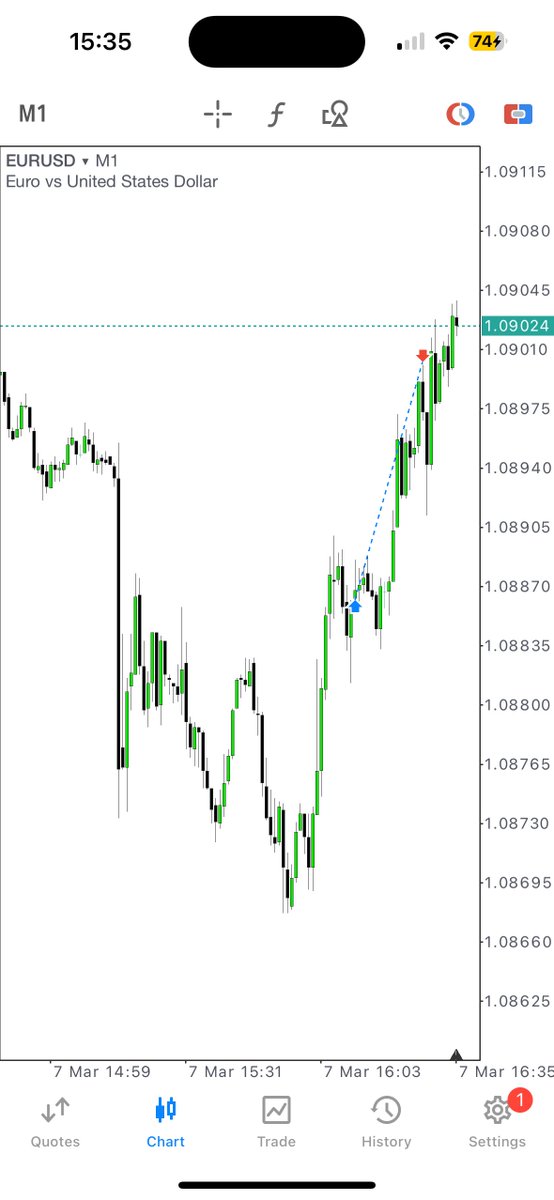 interbankguy's tweet image. EURUSD Daily / 1m MMBM 🎈

Daily Key Level.
1m +FVG.

What do you see?

Spoiler alert: Liquidity, high impact news, PO3
