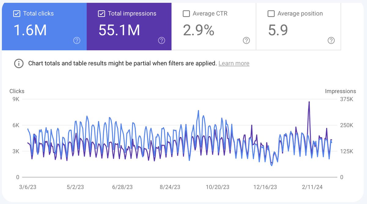 Nick Zviadadze 🇺🇦 tweet media