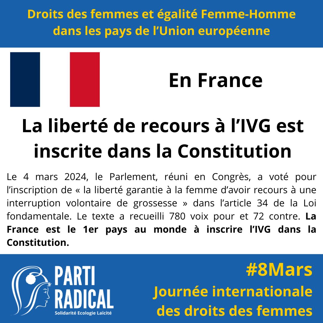 Ce #8Mars, le @partiradical achève sa semaine consacrée à l'évolution des #droitsdesfemmes dans les pays de l'#UE avec notre fierté française. Retrouvez notre CP 'Oui à une #Europe ambitieuse et volontariste pour les droits des femmes ' : bit.ly/4c2wYZT @BesoindEurope