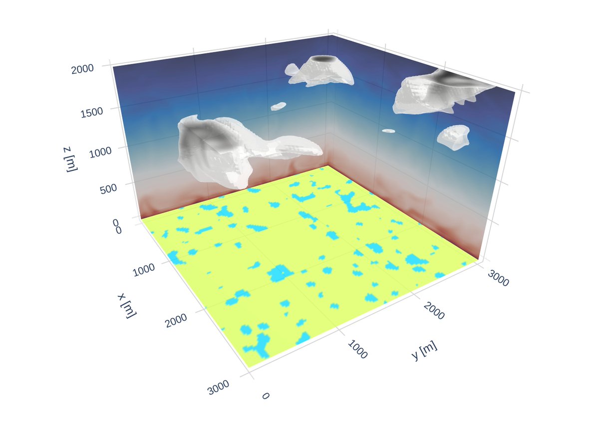 Newest success with the EULAG model: Cloud resolving LES over degrading permafrost landscapes.