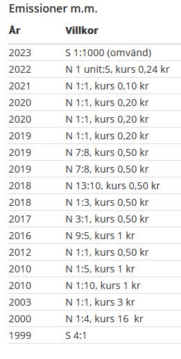 c_kurtis's tweet photo. @Nyemissioner Riktig fin historia, för att inte tala om alla skitbolag dom varit involverade i, LifeAssays, Biotech-IgG, Implementa Sol, vad har jag glömt... https://t.co/0XStQSWVQM