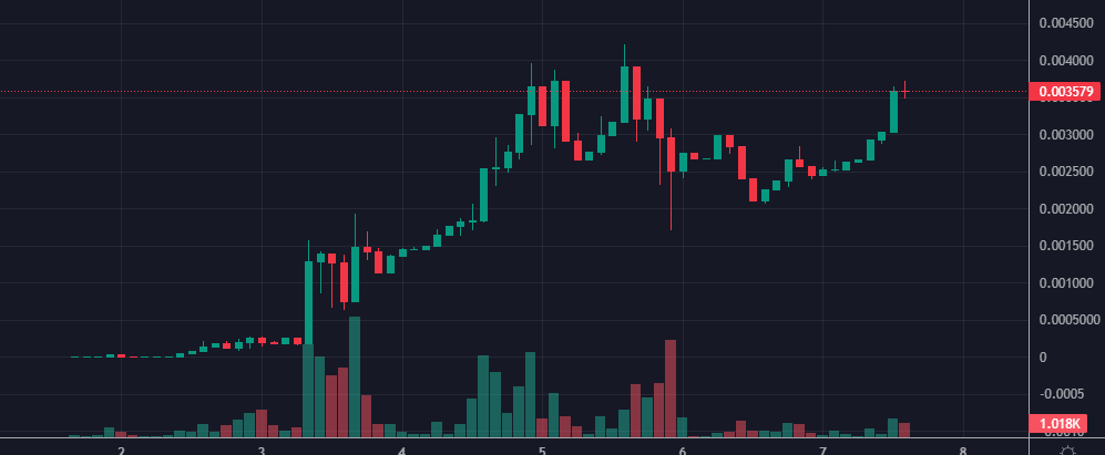 Two days ago I did my first #AptosChain call... 🦐

I will talk about it a little in the #thread below. 👇

(the ticker is $SHRIMP 😉)
