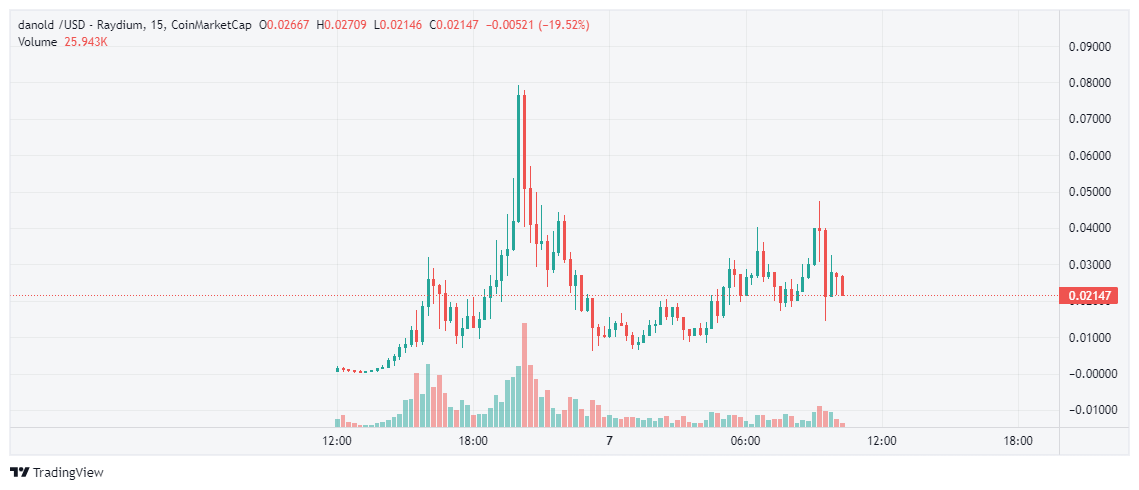 jose cryptinho tweet media