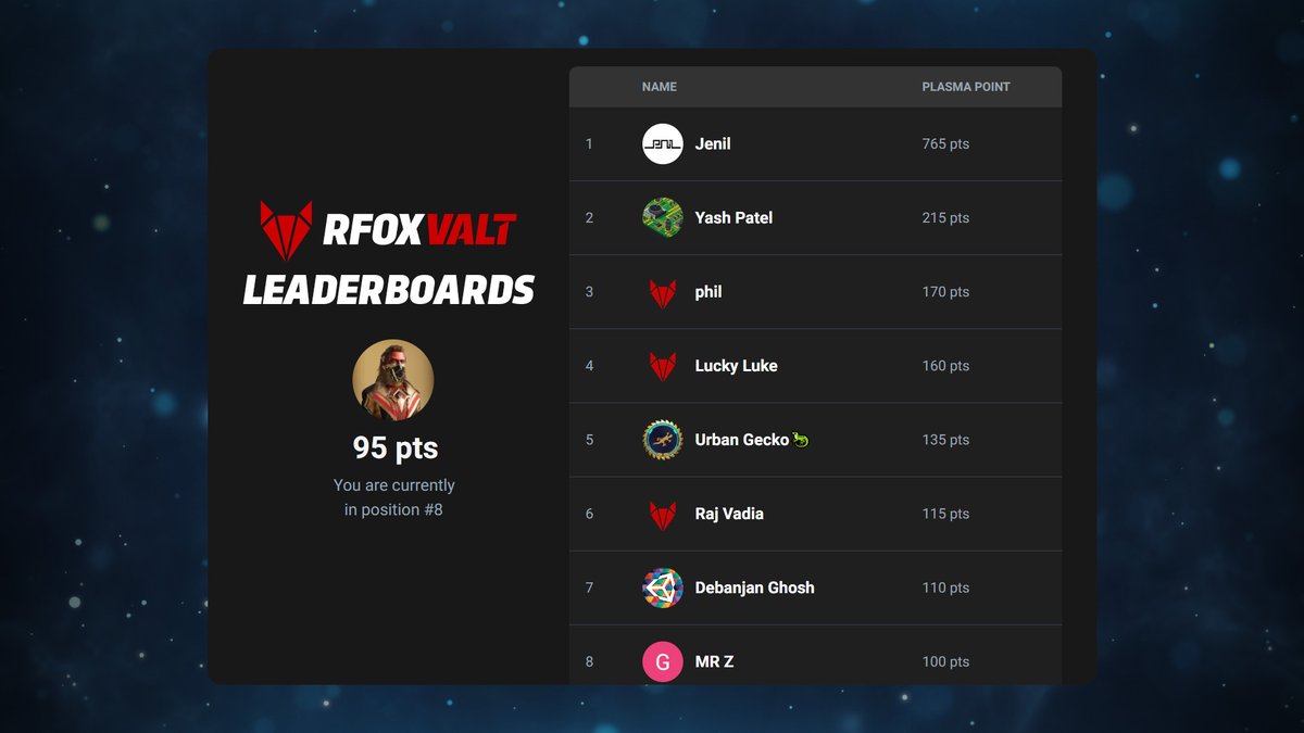 1⃣ Leaderboards is here!

Your achievements in the VALT Metaverse, from finding Chests in Qua5ar to winning at <a href="/RaSNIA_FEAR/">RaSNIA:FEAR</a>. will now be celebrated.

Climb to the top and enjoy the spotlight and friendly competition. 🏆