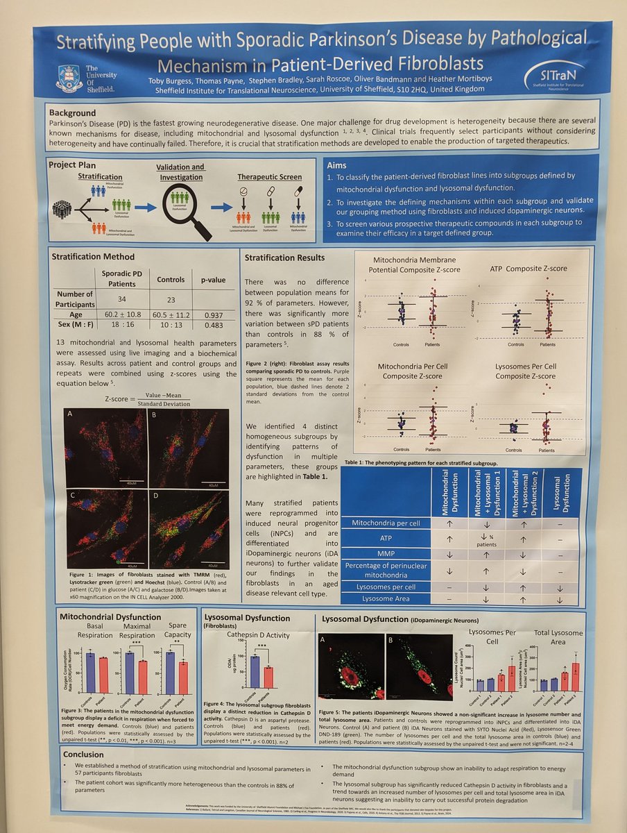 After a great day yesterday at #adpd2024, I'm excited to discuss mitochondria and lysosomes more. I will be presenting my work at poster 416 so pop by to chat about stratification and these amazing organelles