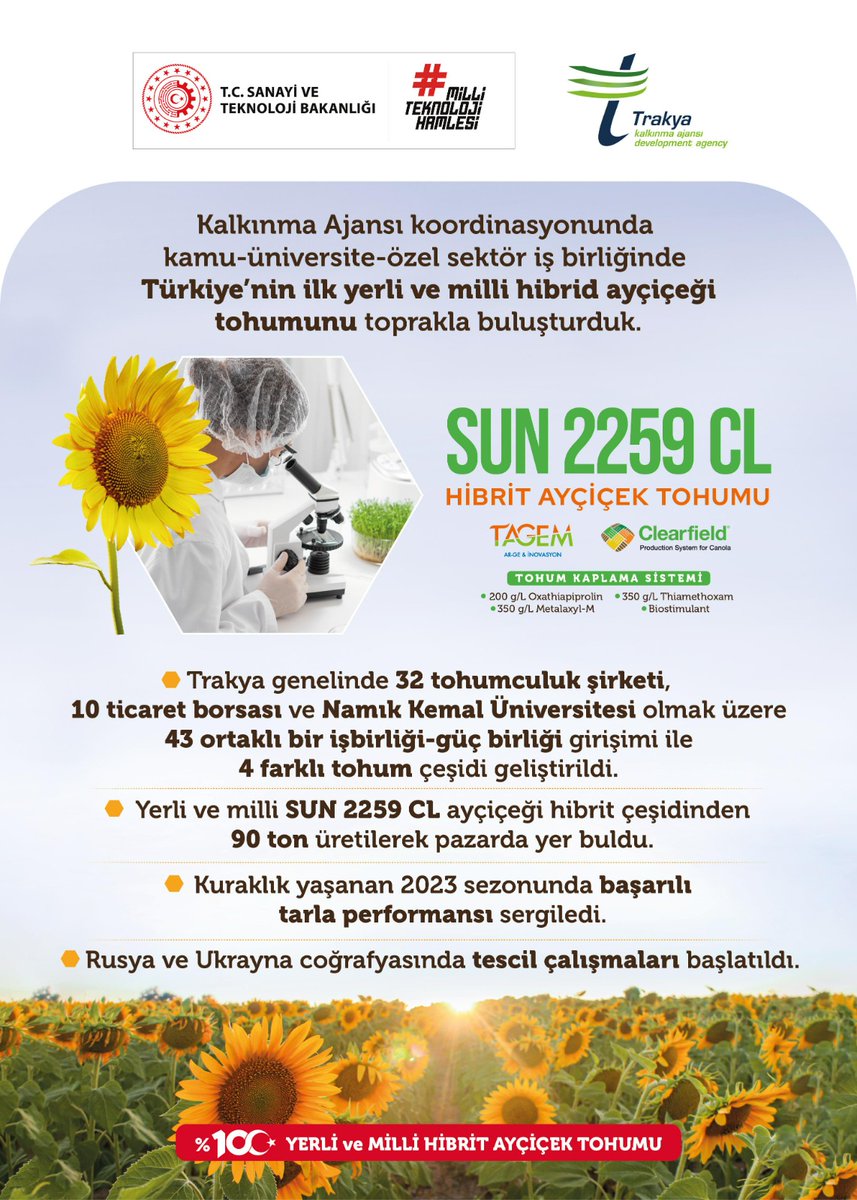 🌻 YERLİ VE MİLLİ HİBRİT TOHUM YETİŞTİRME PROJESİ: TÜRKİYE'NİN TARIMINA YENİLİKÇİ BİR DOKUNUŞ! 🌱

Trakya Kalkınma Ajansı koordinasyonunda, kamu-üniversite-özel sektör iş birliğiyle yürütülen "Yerli ve Milli Hibrit Tohum Yetiştirme Projesi" büyük bir başarıya imza attı!