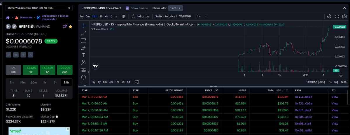 HumanodePepe's tweet image. Another ATH hit now! are you still fading $HPEPE $HMND ? think again!