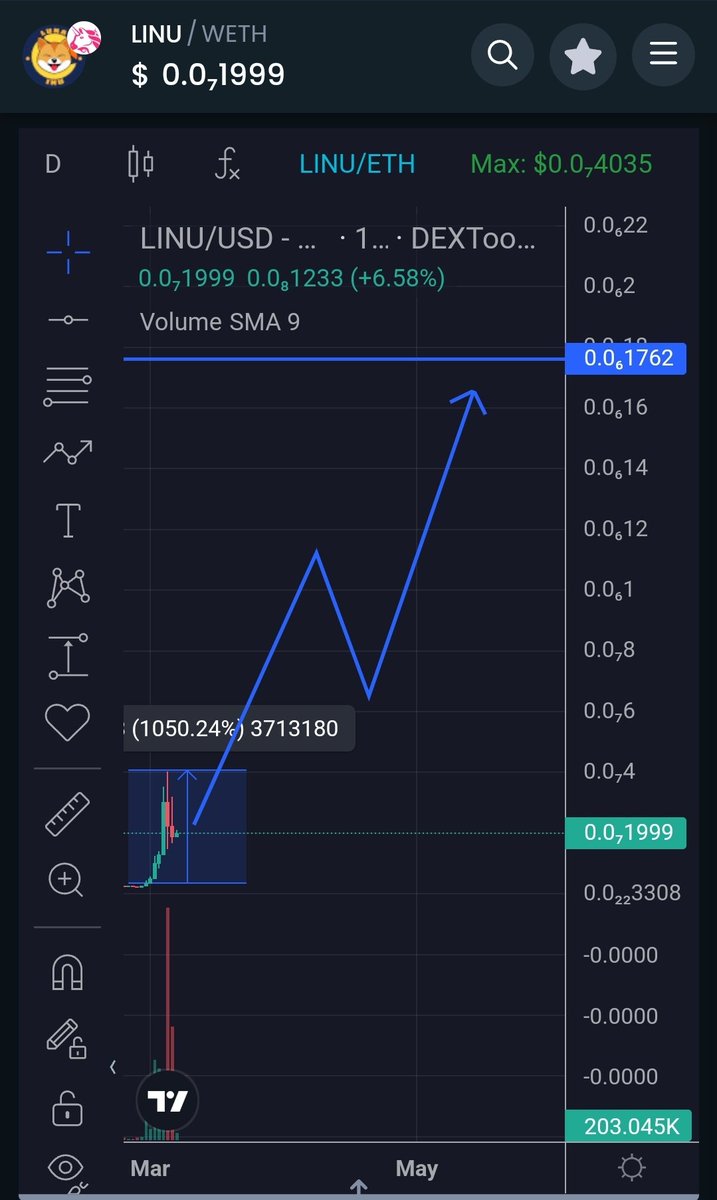 supercat1504's tweet photo. $LINU 10x profits 🚀🚀🚀
@officialLINU The project's current MC is about 15M . Looks like it won't stop here. The number of followers is increasing every day, let's see the project 

TG : https://t.co/fzKFec4RwM
#m...

チャンスを逃したくない人は通知ON！ 
https://t.co/FqLVj4bVQY